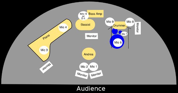 stage plot